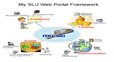 myslu portal.